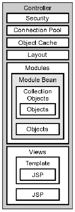 MVC controller components.png