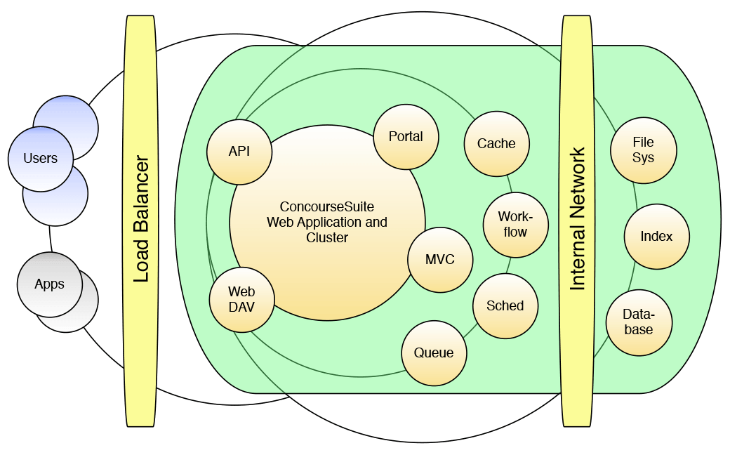 Architectural Vision Diagram.png