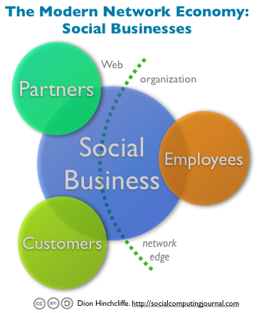 /show/team-elements/wiki-image/modern_networked_economic_social_businesses.png