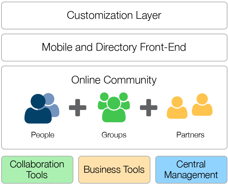 ConcourseConnectComponents.png