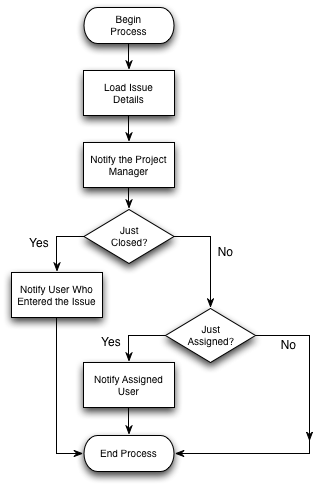 Example Workflow.png