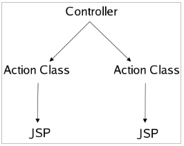Framework Model 1.png