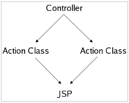 Framework Model 2.png