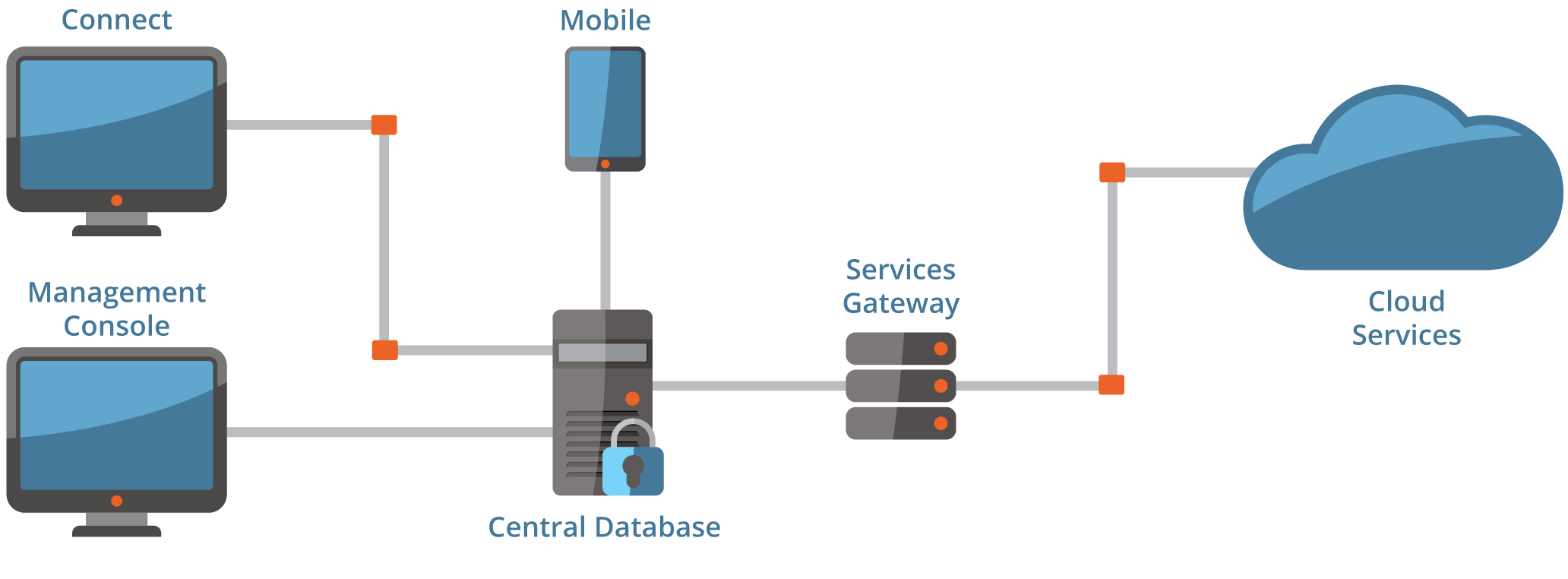 components-diagram.png